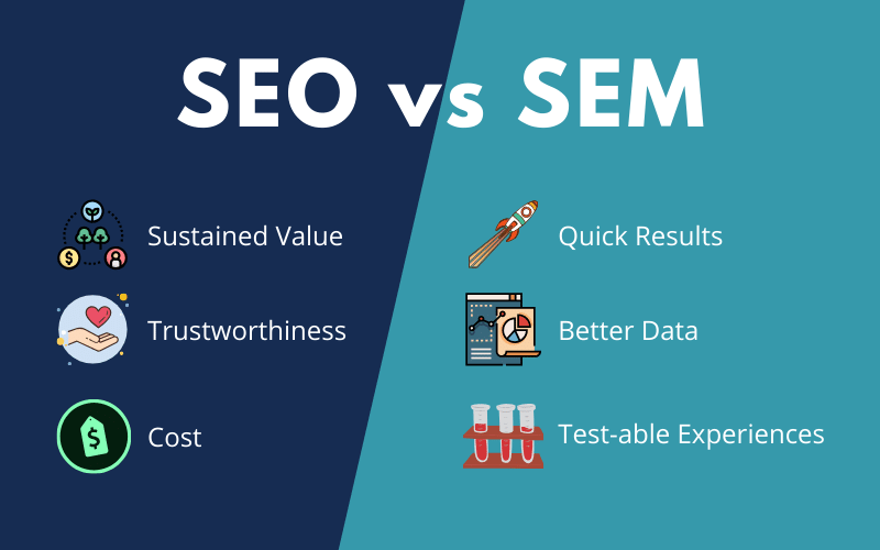 SEO and SEM: Which One is Better Increase the Rankings?